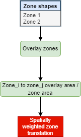 _images/op_spatial.png